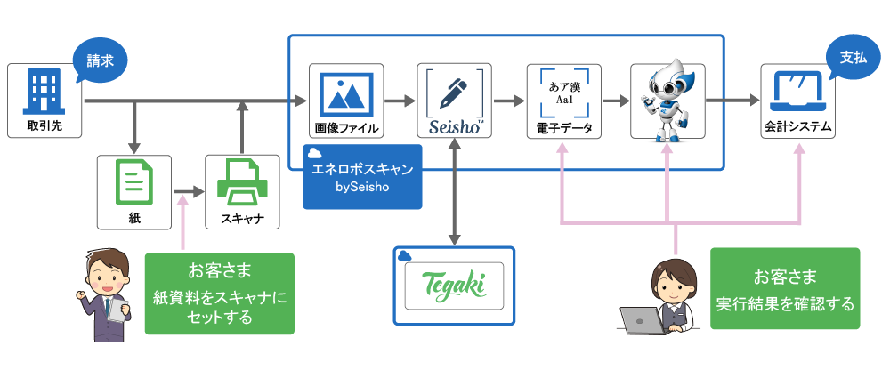 例